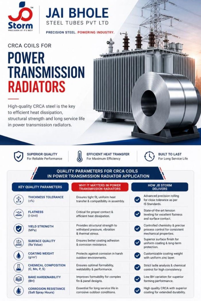 Power Transmission Radiators